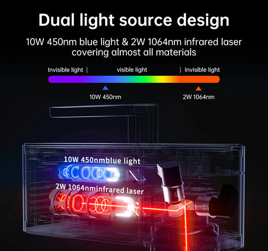 Máquina de grabado láser LASERPECKER 4 LP4 para todo tipo de materiales. Grabador láser portátil de doble luz para tallado de metal, madera y plástico.