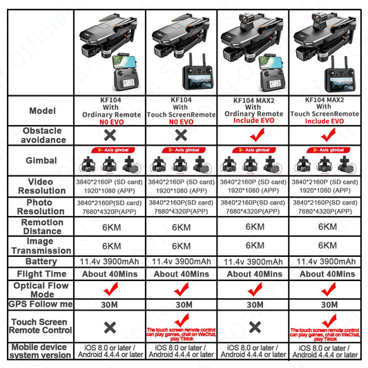 Dron profesional KF104 / KF104MAX2 con cámara 4K, cardán de 3 ejes, WIFI, 360 grados, evitación de obstáculos, pantalla táctil, FPV, sin escobillas, RC