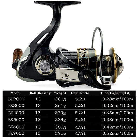 Carrete de spinning ultraligero de 2000 a 7000 lb, arrastre máximo de 12 kg, relación de aspecto 5,2:1/4,7:1, para pesca de surfcasting, jigging en agua salada.