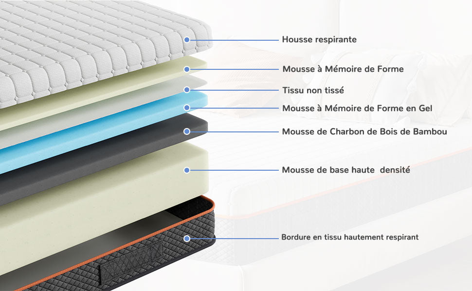 Vesgantti Foam Mattress, White, 16/18/26cm Thickness, Gel Memory Foam Mattress, Zoned Support Keeps You Well Aligned