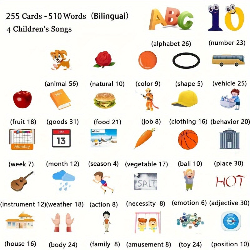 Bilingual Arabic-English Learning Toy for Kids, 510-Word Recognition Flash Cards, Auditory Sensory Educational Game, Early Childhood Development, Dual Language Pocket Vocabulary Builder, Suitable for Ages 3+, Ideal for Christmas
