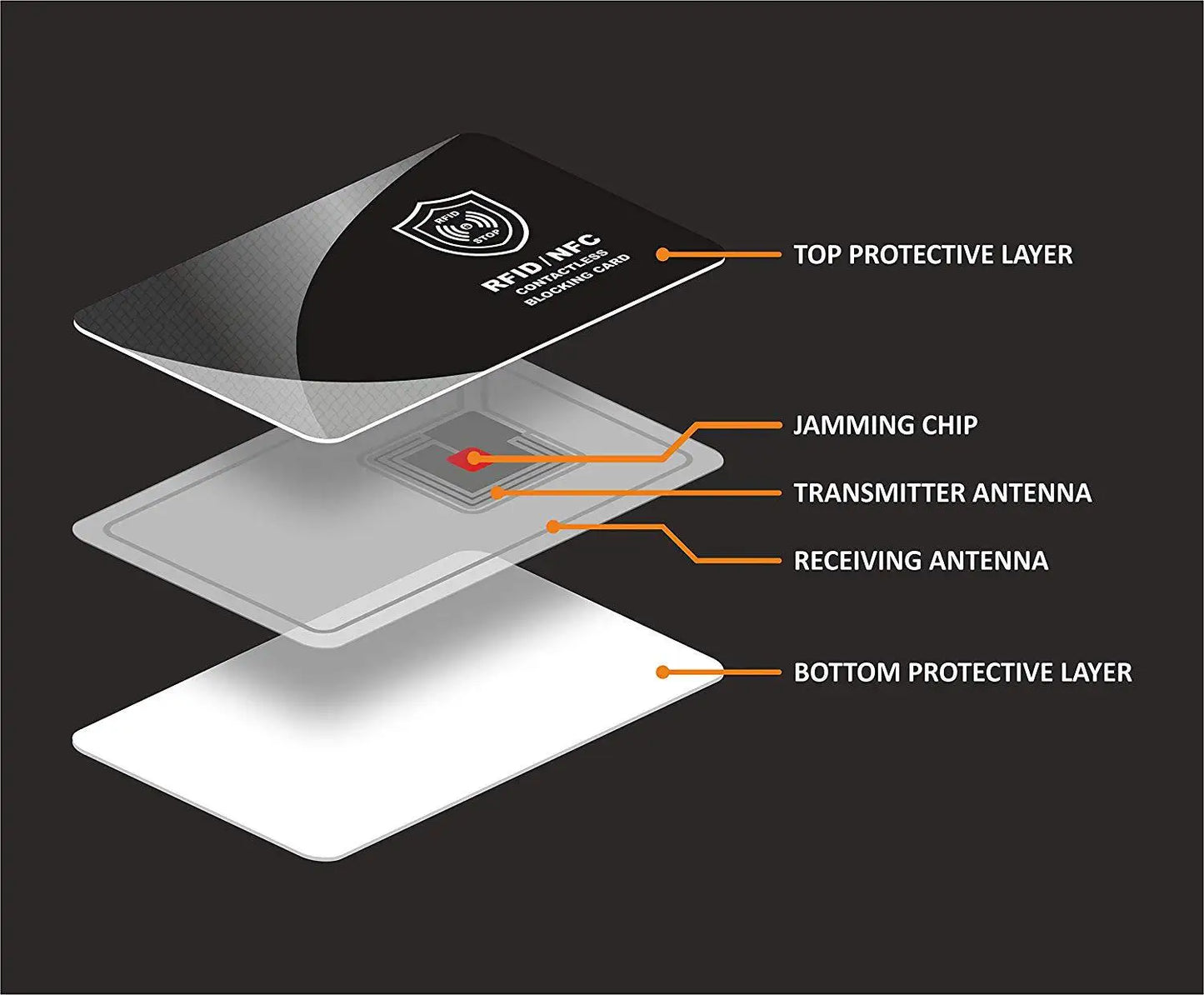 1pc cartões de bloqueio rfid sem contato nfc cartão de crédito de débito protetor de passaporte conjunto bloqueador design anti-roubo inteligente se encaixa perfeitamente