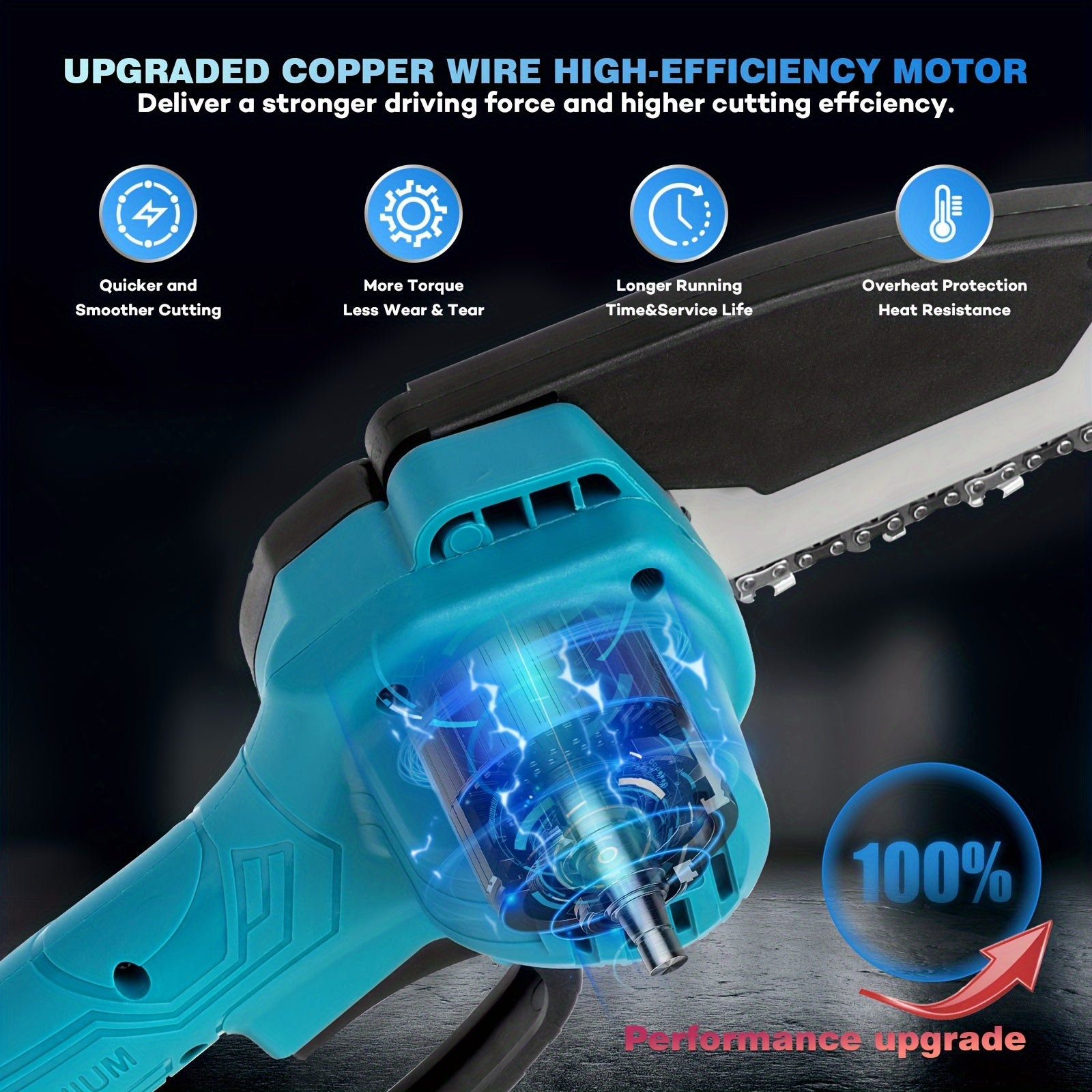 Jemi Tool Handheld 6-Inch Mini Chain Saw with 1/2 Digital Display Battery Cordless Chain Saw with Fender for Cutting Wood, Pruning Trees