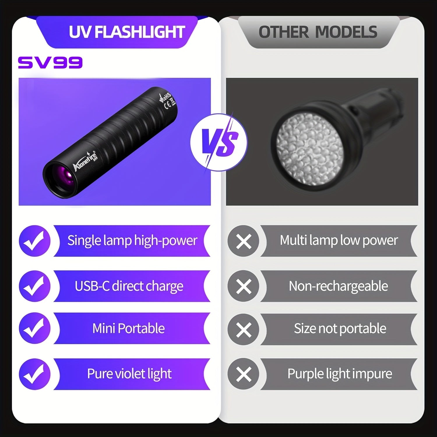 Mini linterna LED UV AloneFire: luz negra dual de 365 nm/395 nm, recargable por USB, linterna de bolsillo de alto brillo para tinta invisible, esmalte de uñas, manchas de mascotas y más.