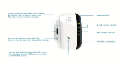 WiFi Range Extender Repeater 300Mbps, Wireless Signal Amplifier Router Booster, Power Adapter, 175V-265V Voltage, European Plug, No Battery Included