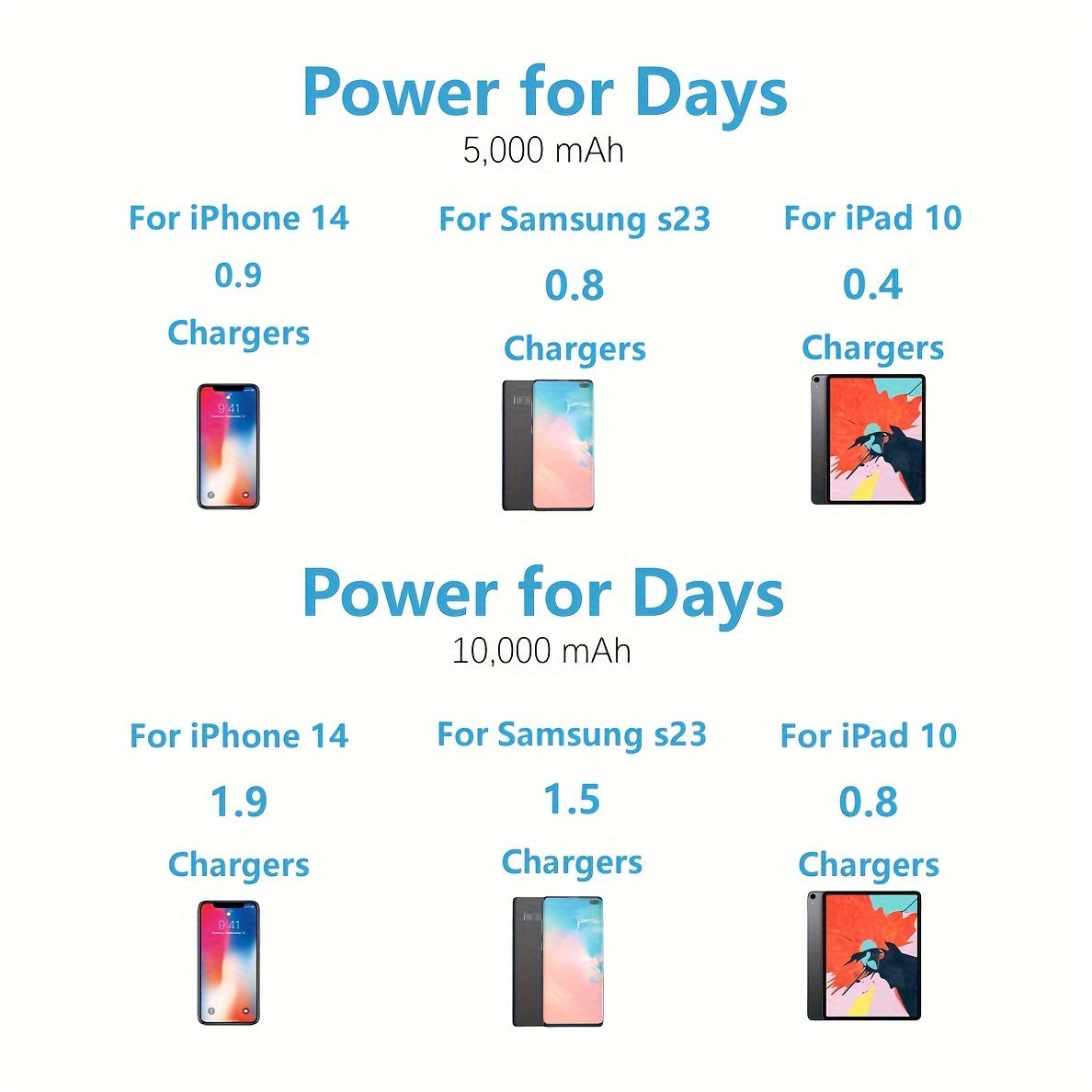 5000/10000 mAh Real Capacity, No Fake Label, Digital Display, Magnetic Suction, Fast Charging Power Bank, 15W Magnetic Suction/22.5W Fast Charging