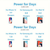 5000/10000 mAh Real Capacity, No Fake Label, Digital Display, Magnetic Suction, Fast Charging Power Bank, 15W Magnetic Suction/22.5W Fast Charging