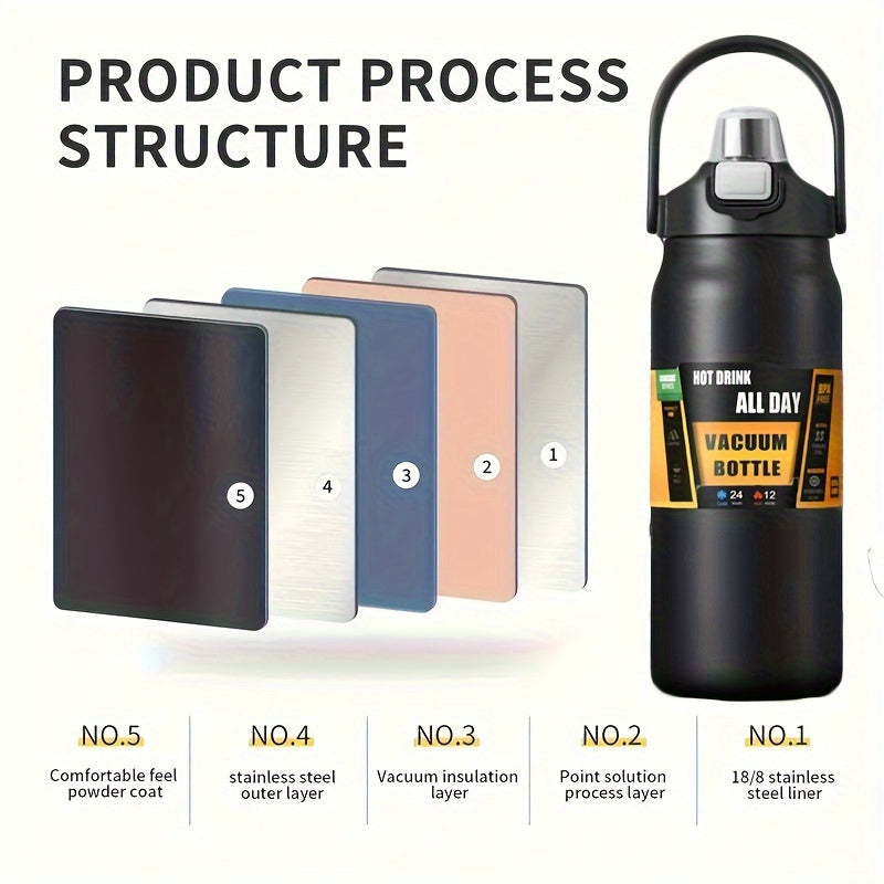 Stainless Steel Sports Water Bottle with Multi-Functional Lid, Twin-Drinking Methods with Straw & Direct Drink, Portable & Insulated Flask, 1000ml/1500ml, BPA-Free for Outdoor, Camping, Hiking, Travel & Driving, Ideal Gift fo