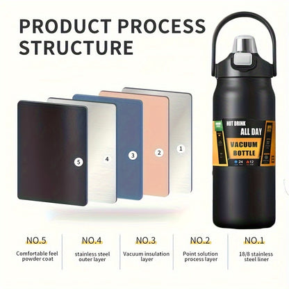 Stainless Steel Sports Water Bottle with Multi-Functional Lid, Twin-Drinking Methods with Straw & Direct Drink, Portable & Insulated Flask, 1000ml/1500ml, BPA-Free for Outdoor, Camping, Hiking, Travel & Driving, Ideal Gift fo