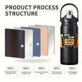 Stainless Steel Sports Water Bottle with Multi-Functional Lid, Twin-Drinking Methods with Straw & Direct Drink, Portable & Insulated Flask, 1000ml/1500ml, BPA-Free for Outdoor, Camping, Hiking, Travel & Driving, Ideal Gift fo