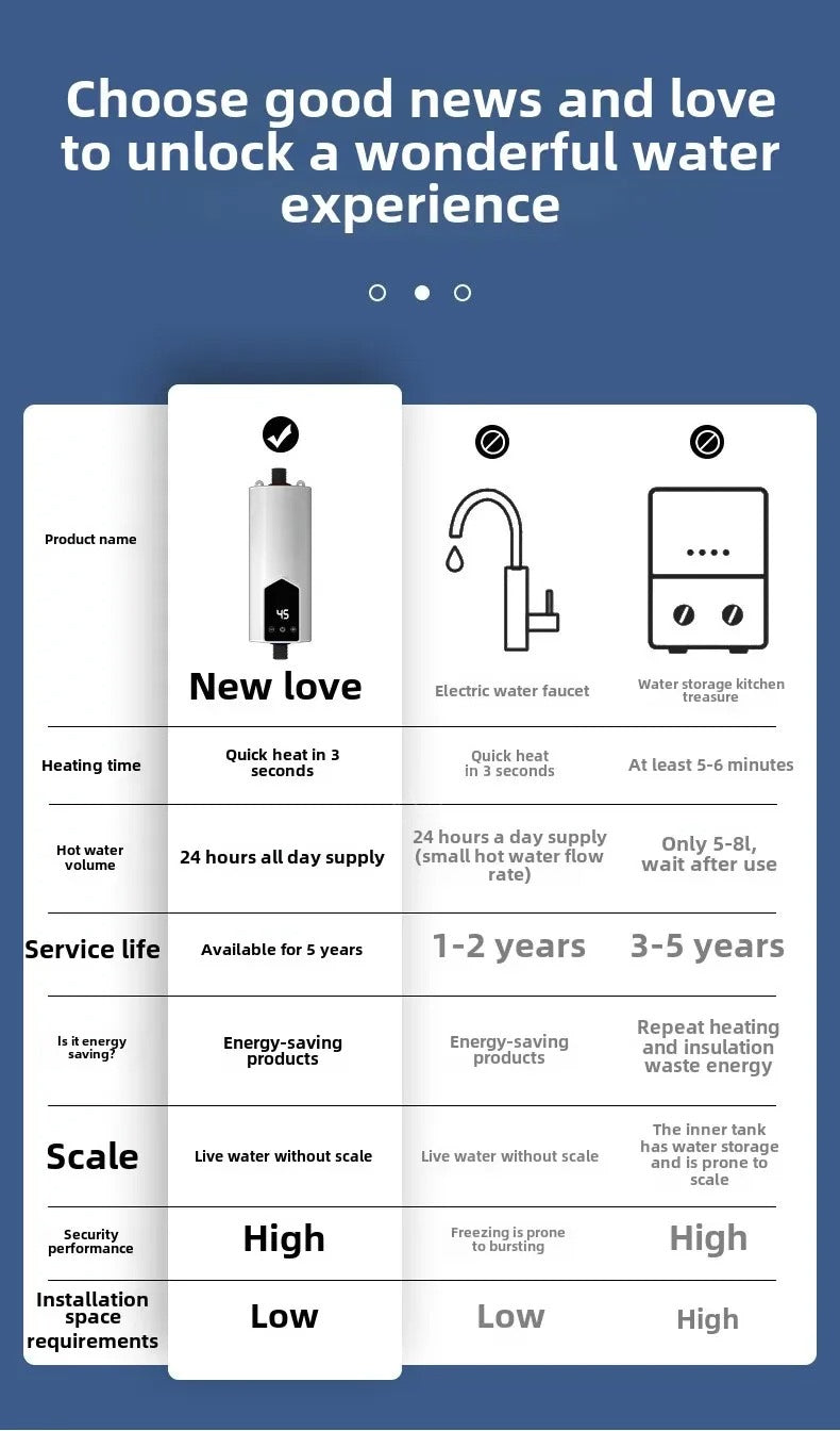 Instant Water Heater 220V 3000W-5500W Portable Electric Heaters for Bathroom Hot Water Shower and Home Kitchen Heating