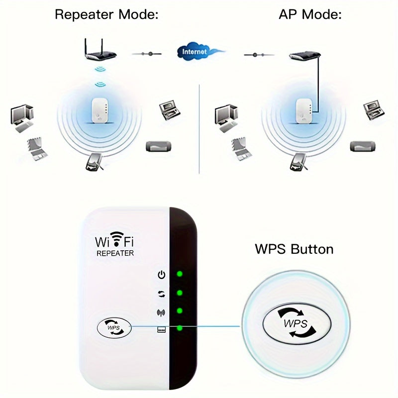 WiFi Range Extender Repeater 300Mbps, Wireless Signal Amplifier Router Booster, Power Adapter, 175V-265V Voltage, European Plug, No Battery Included