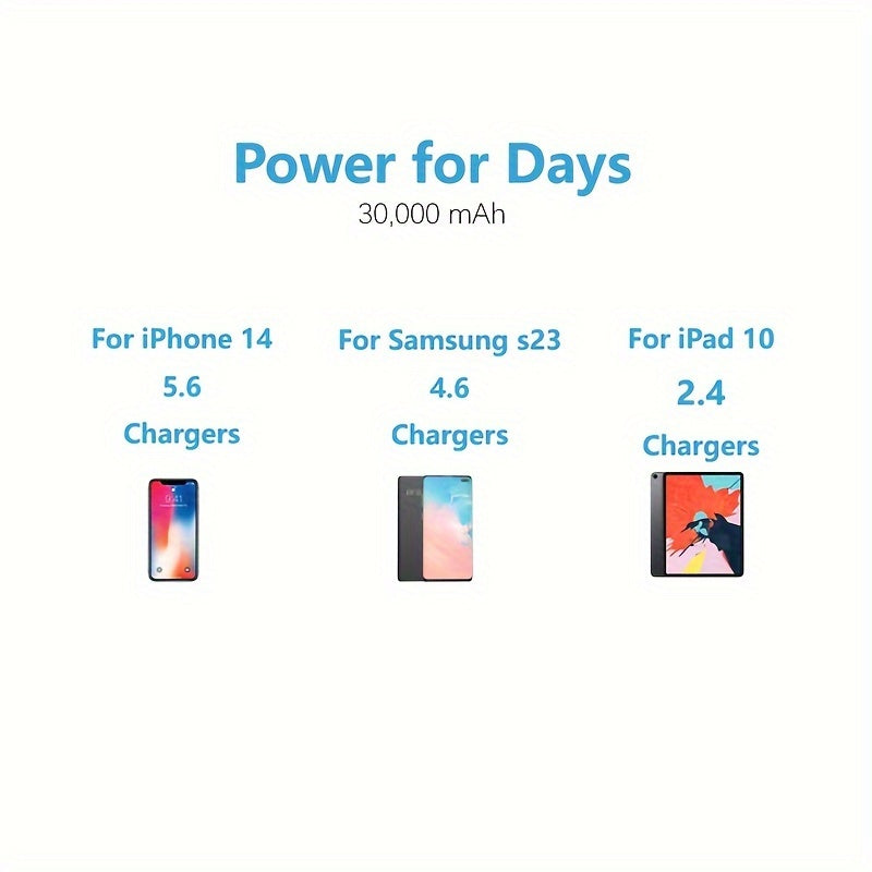 10000/20000/30000mAh, Large Capacity, Compact, Lightweight, Portable, Super Fast Charging Power Bank, LED Power Display Suitable For IPhone/Samsung/Android Electronic Products, Outdoor Power Emergency Device, Portable Power S