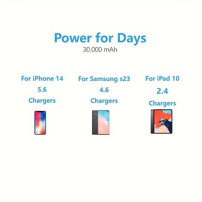 10000/20000/30000mAh, Large Capacity, Compact, Lightweight, Portable, Super Fast Charging Power Bank, LED Power Display Suitable For IPhone/Samsung/Android Electronic Products, Outdoor Power Emergency Device, Portable Power S