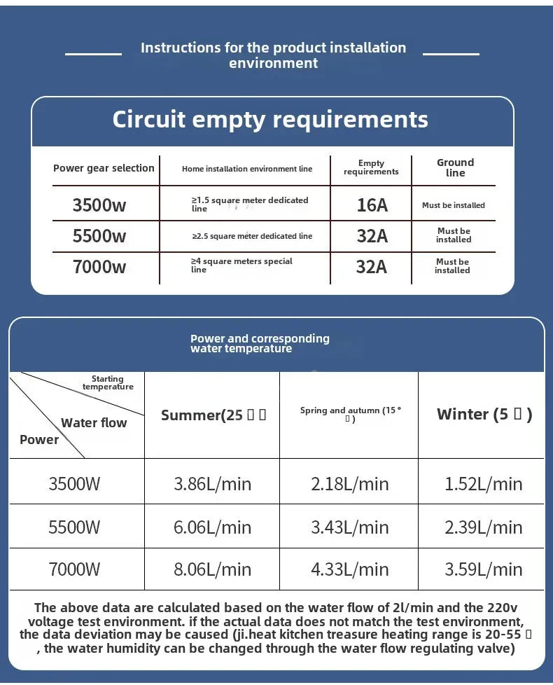 Instant Water Heater 220V 3000W-5500W Portable Electric Heaters for Bathroom Hot Water Shower and Home Kitchen Heating