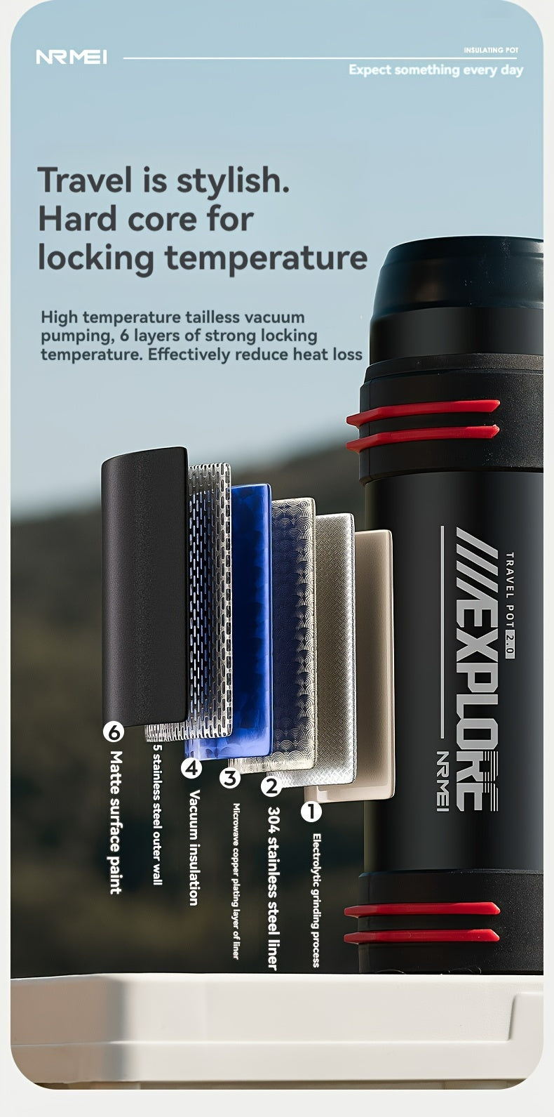 NRMEI Large Stainless Steel Insulated Water Bottle - 1L/2L/3L Capacity, Portable & Durable for Outdoor Activities, Travel, and Construction Sites