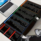 Mouse Pad Office Software Office Word Excel PPT Shortcuts Large Desk Pad Excel Shortcut Pattern Non-Slip Keyboard Pad With Shortcut Pattern Computer Gaming HD Mousepad Carpet Laptop Mice Pad