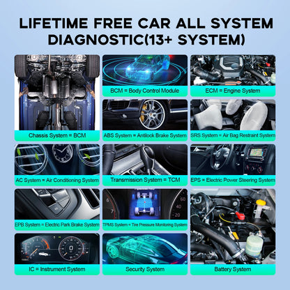 THINKCAR ThinkDiag Mini Automotive OBD2 Scanner Car Diagnostic Tools OBD Code Reader All System Diagnosis Lifetime Free Updater