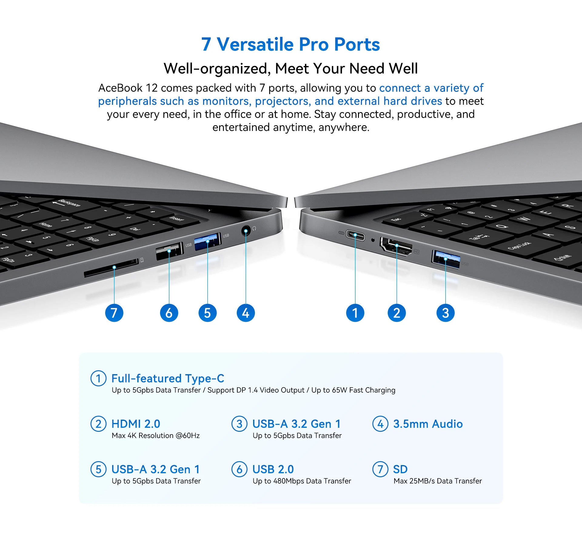 Blackview Laptop Acebook 12, Laptop 16 Inch, 16GB DDR4, 512GB SSD, Windows 11 Pro, Intel Core i5-1030NG7, 57Wh Battery,Notebook
