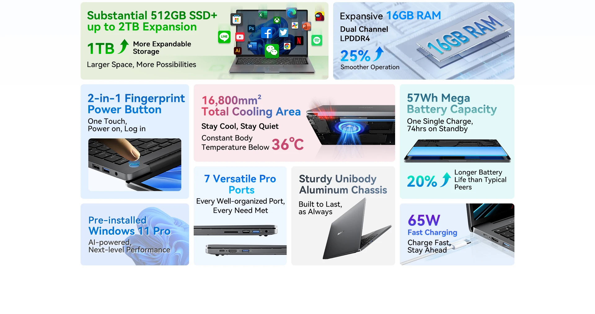 Blackview Laptop Acebook 12, Laptop 16 Inch, 16GB DDR4, 512GB SSD, Windows 11 Pro, Intel Core i5-1030NG7, 57Wh Battery,Notebook