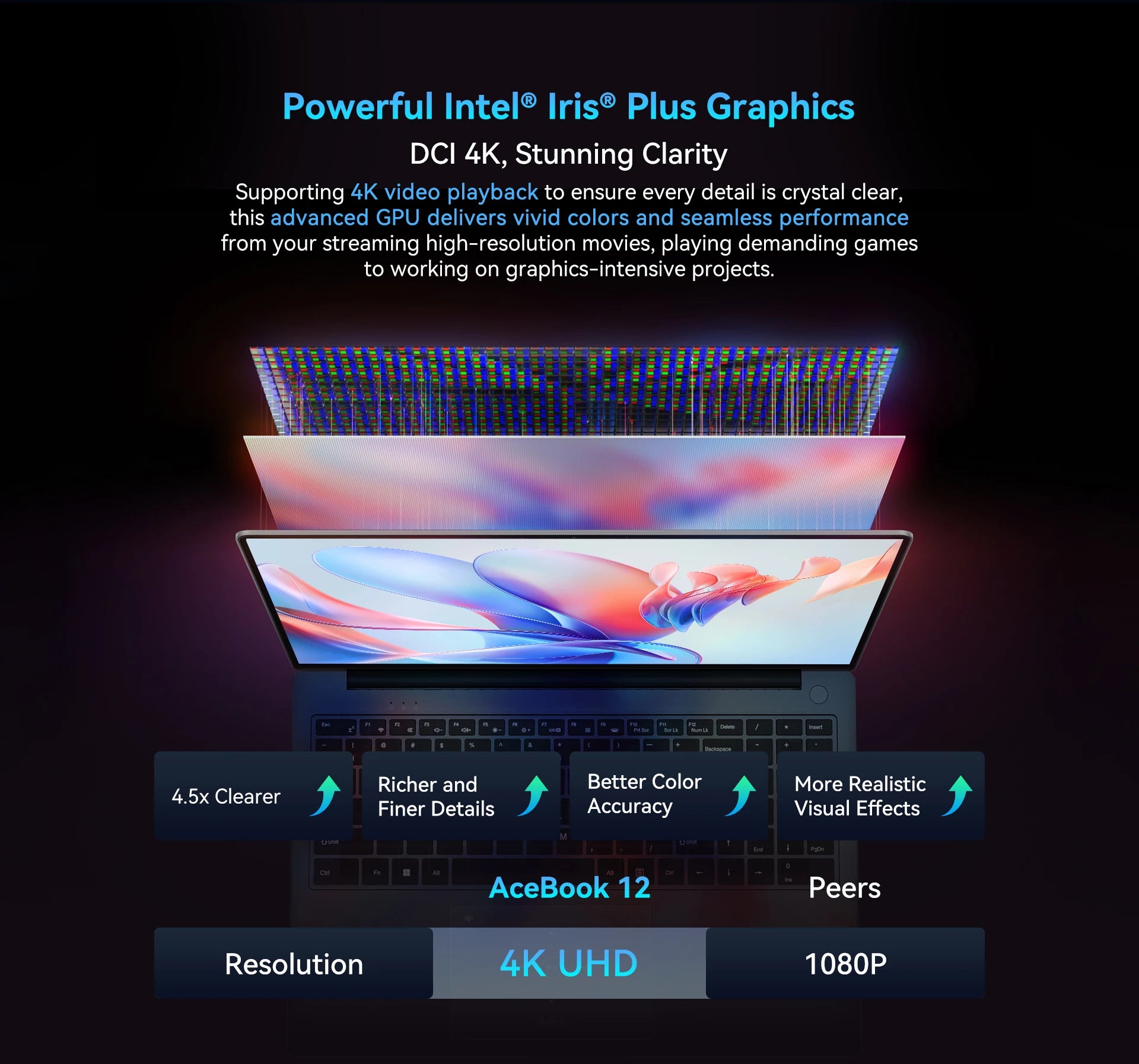 Blackview Laptop Acebook 12, Laptop 16 Inch, 16GB DDR4, 512GB SSD, Windows 11 Pro, Intel Core i5-1030NG7, 57Wh Battery,Notebook
