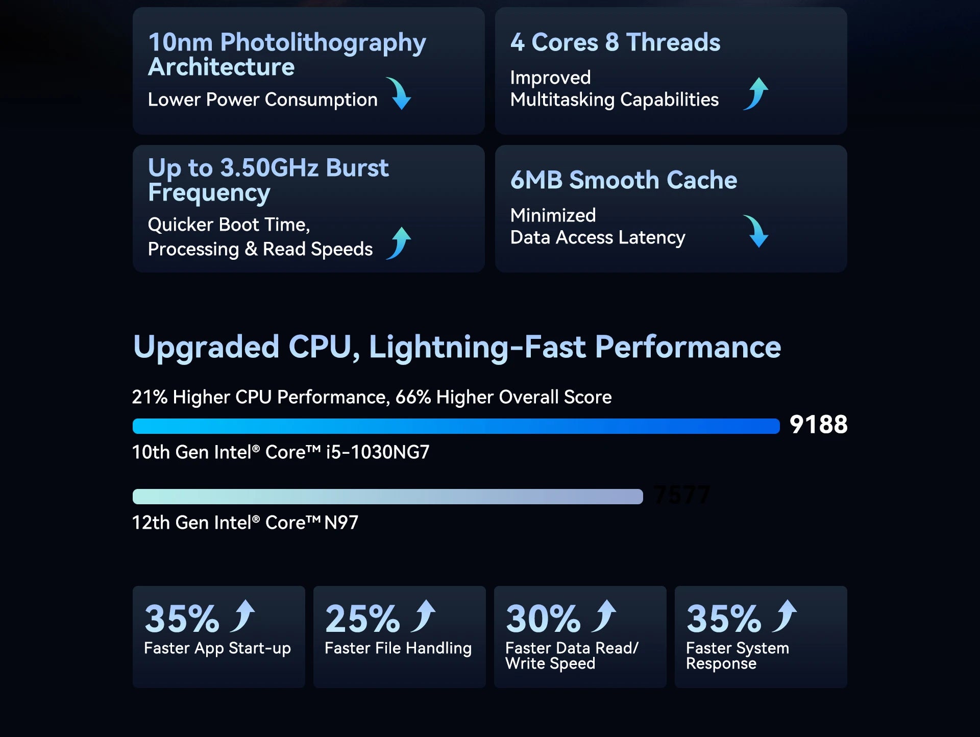 Blackview Laptop Acebook 12, Laptop 16 Inch, 16GB DDR4, 512GB SSD, Windows 11 Pro, Intel Core i5-1030NG7, 57Wh Battery,Notebook
