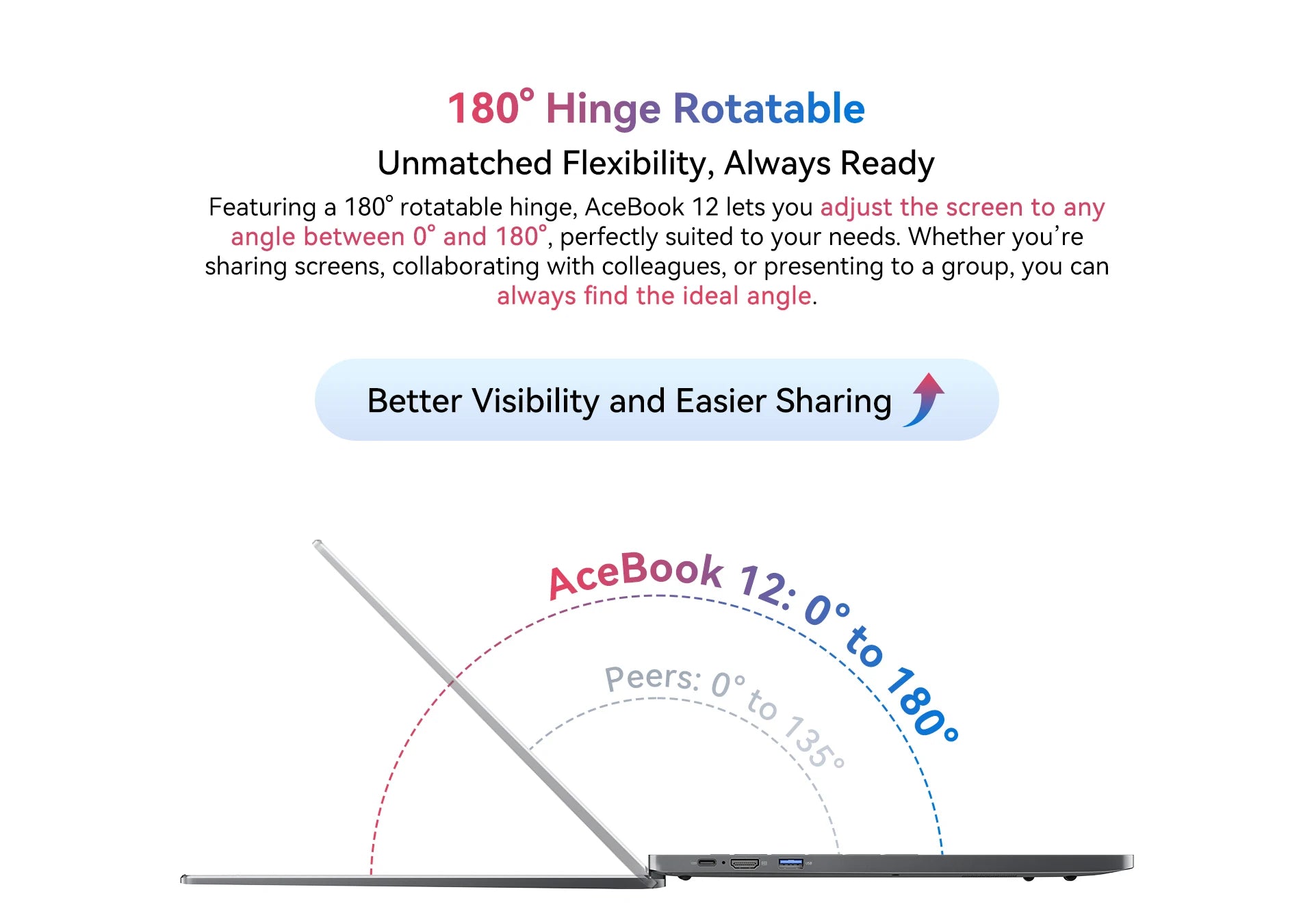 Blackview Laptop Acebook 12, Laptop 16 Inch, 16GB DDR4, 512GB SSD, Windows 11 Pro, Intel Core i5-1030NG7, 57Wh Battery,Notebook