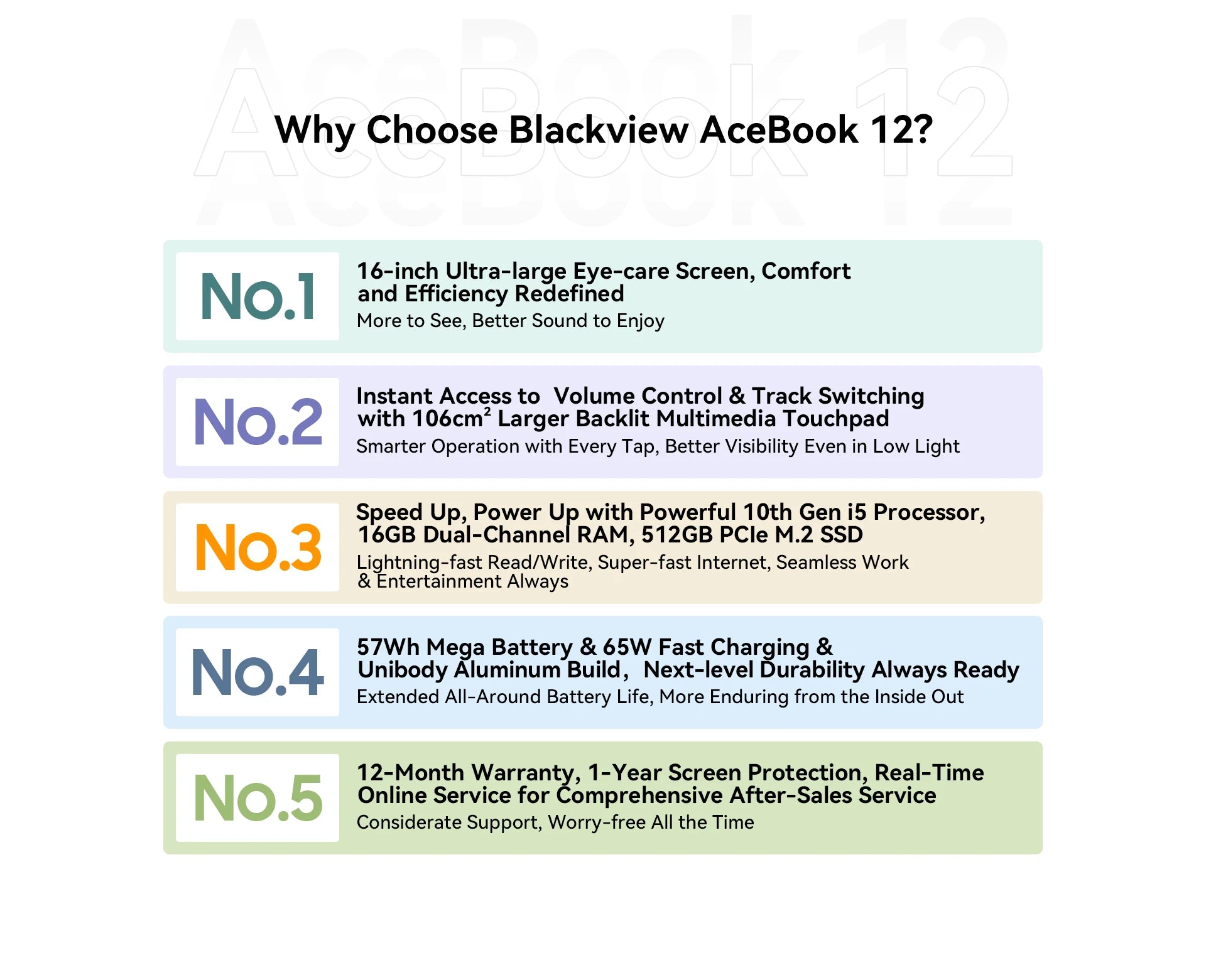 Blackview Laptop Acebook 12, Laptop 16 Inch, 16GB DDR4, 512GB SSD, Windows 11 Pro, Intel Core i5-1030NG7, 57Wh Battery,Notebook