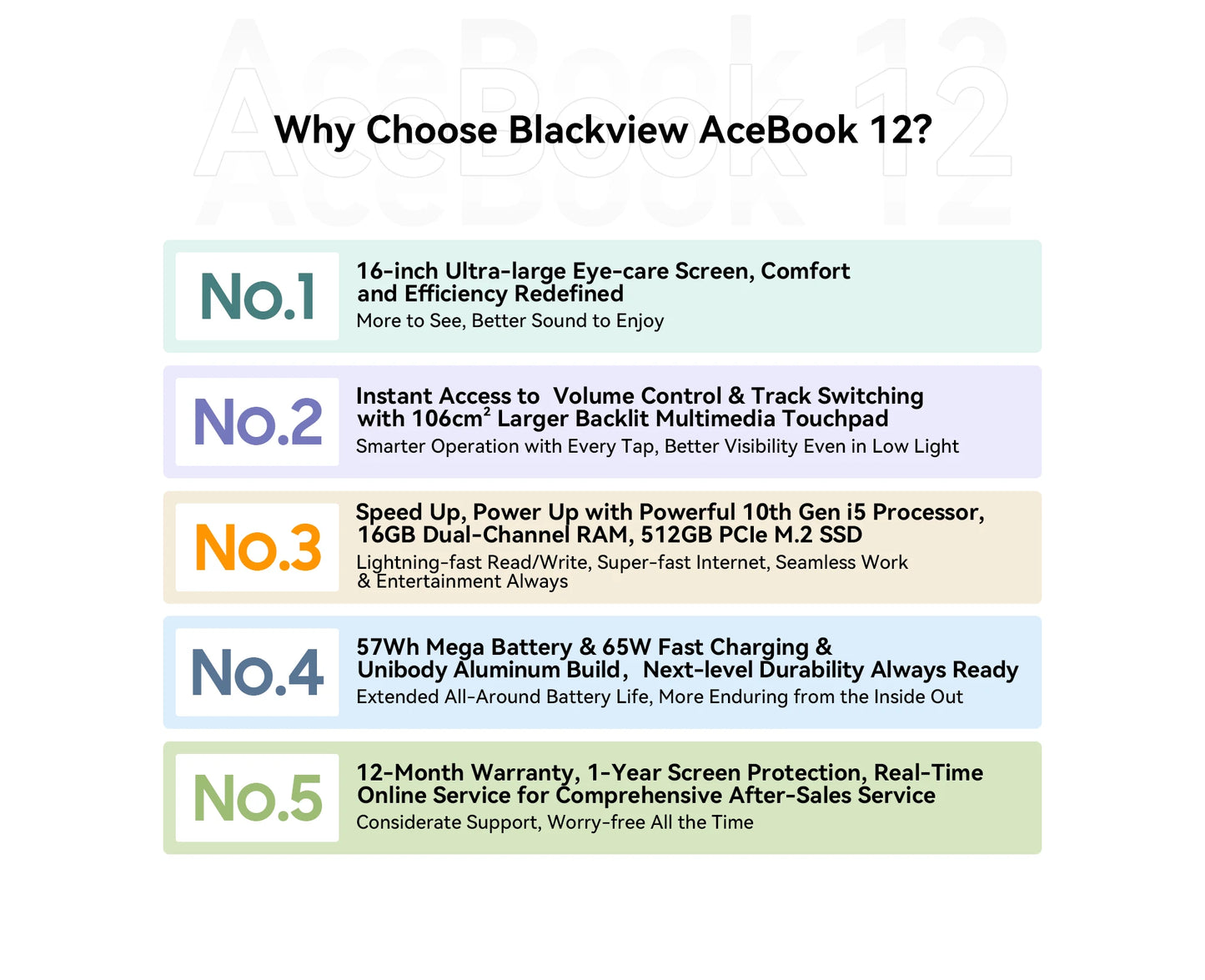 Blackview Laptop Acebook 12, Laptop 16 Inch, 16GB DDR4, 512GB SSD, Windows 11 Pro, Intel Core i5-1030NG7, 57Wh Battery,Notebook