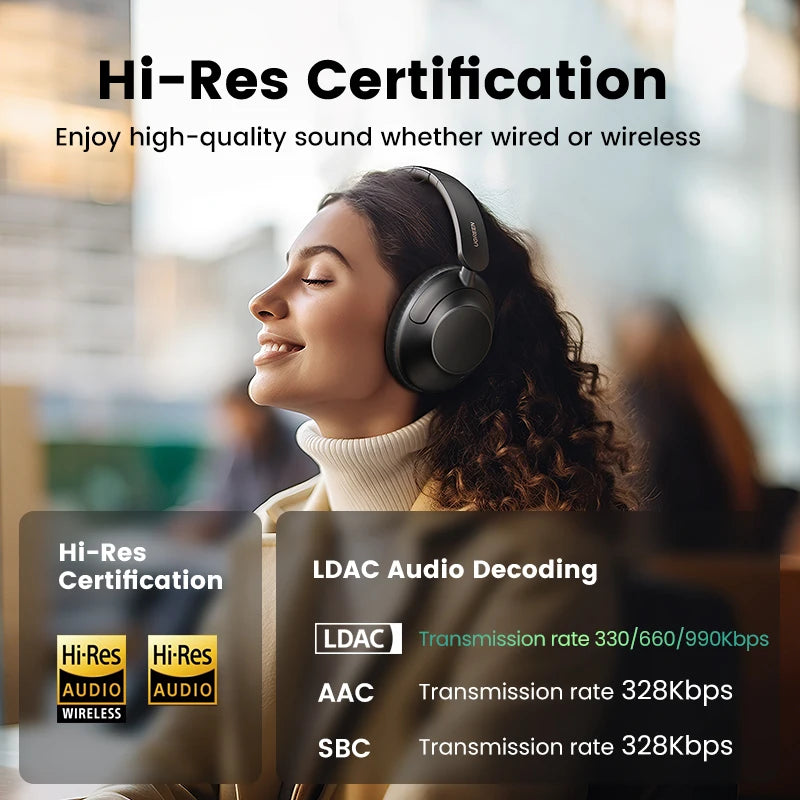 UGREEN HiTune Max5 Hybrid Active Noise Cancelling Earphone Wireless Over Ear Bluetooth Headphones 90H Playtime Hi-Res Audio LDAC