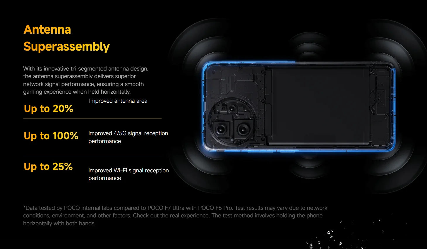 POCO F7 Ultra Global Version NFC Smartphone Snapdragon 8 Elite 50 MP Camera 6.67 "Display 120 Hz