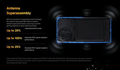 POCO F7 Ultra Global Version NFC Smartphone Snapdragon 8 Elite 50 MP Camera 6.67 "Display 120 Hz