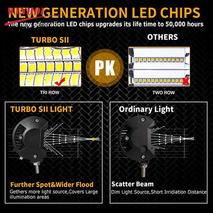 Barra de luz LED para carro, projectores 4x4 offroad, lâmpada de nevoeiro, 12V, farol de diodo 24V, caminhão, fazenda, trator, barco, SUV, ATV, luz de trabalho