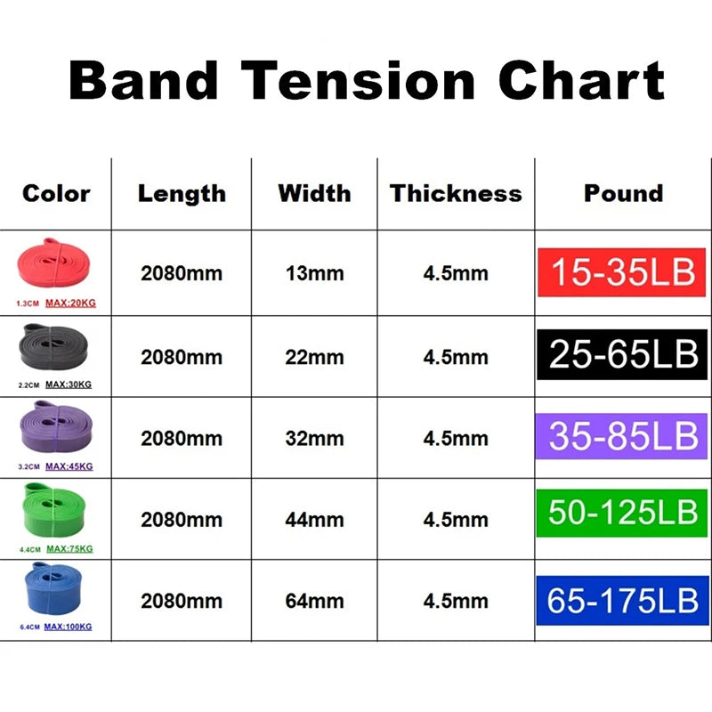 Sports Elastic Belt Hearing Aid Pull-up Auxiliary Men's and Women's Gym Pilates Exercise Equipment Rubber Fitness Resistance Belt 