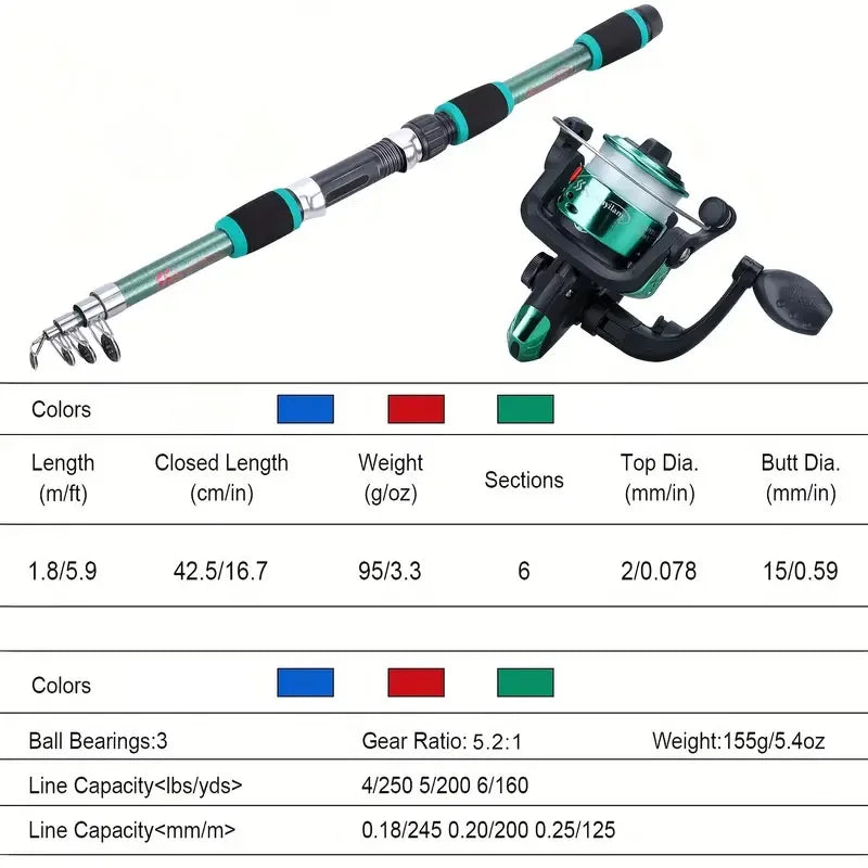 Full Set Fishing Pole Telescopic Fishing Rod Spinning Reel Lures Hooks Travel Kits 