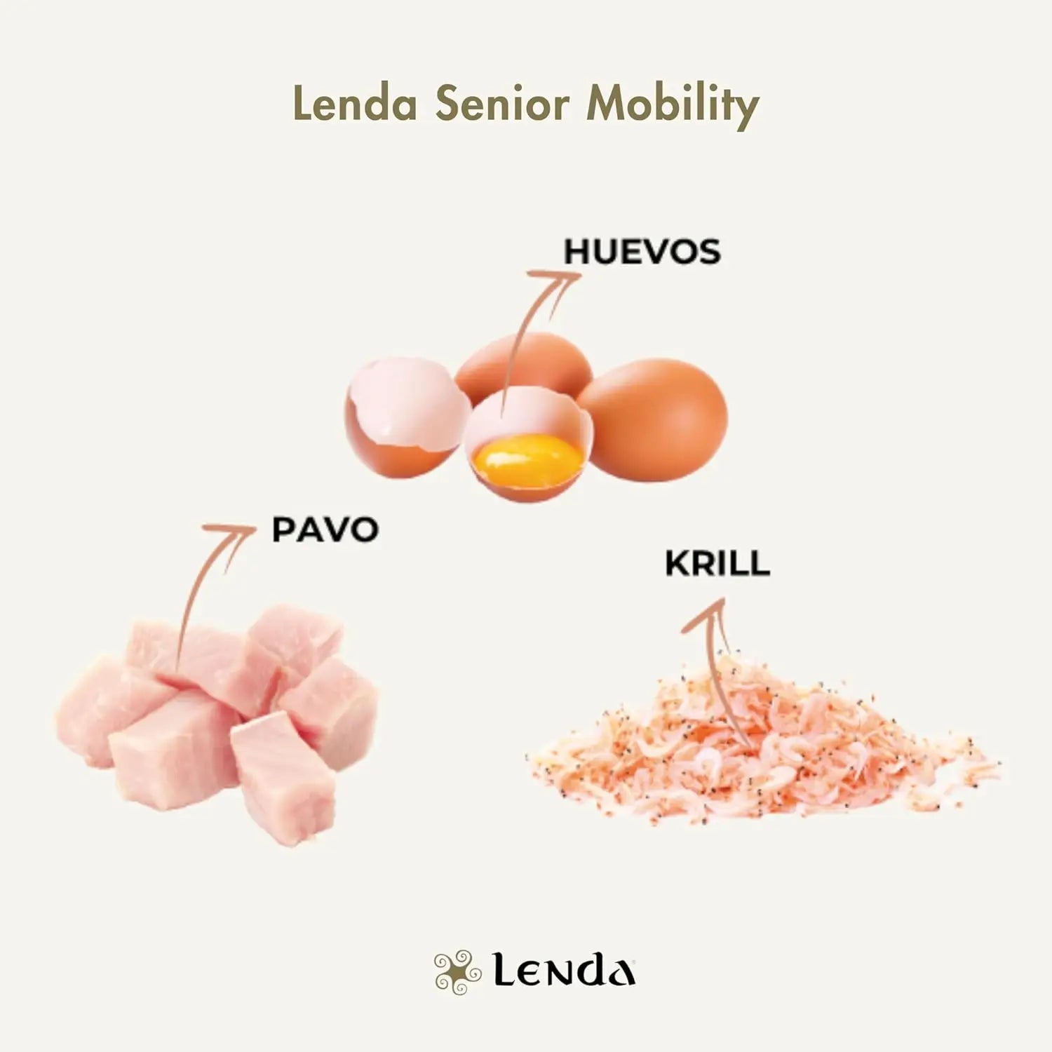 Lenda Senior Mobility 12 kg - Natural Dog Food for Senior Dogs, Rich in Turkey with Joint Support Ingredients like Glucosamine and Chondroitin, Promotes Healthy Weight Control and Digestive Health.