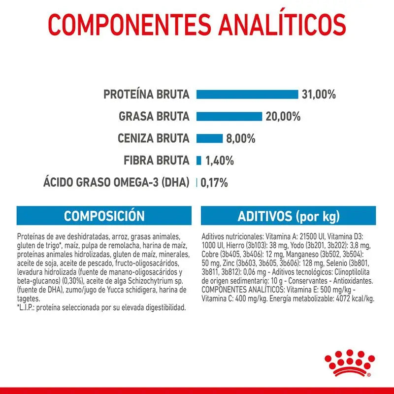 Royal Canin Mini Puppy 8KG dog food for small breed puppies up to 10 kg, with balanced nutrition, high energy for growth, and enriched with vitamins C and E for immune support and digestive health.
