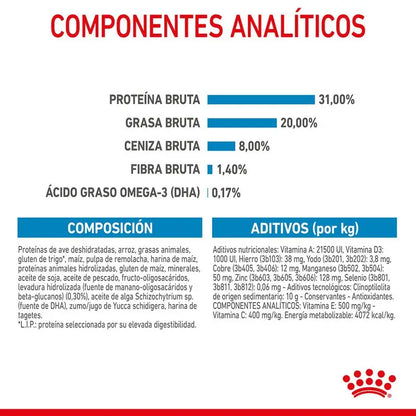 Royal Canin Mini Puppy 8KG dog food for small breed puppies up to 10 kg, with balanced nutrition, high energy for growth, and enriched with vitamins C and E for immune support and digestive health.