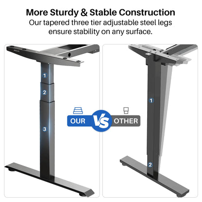 (EU Esgotado) Estrutura de mesa elétrica de pé, base ajustável em altura, motor duplo com controlador de memória para escritório doméstico