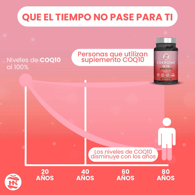 Hn - healthy nutrition coenzyme q10 200mg - (50 caps) improves energy and energy metabolism, q10 coenzyme ubiquinone supports muscle function and increases physical performance, coq10 with vitamin e contributes to the protect