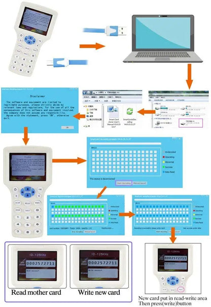 Lector/escritor RFID de 10 frecuencias, copiadora, duplicadora IC/ID con cable USB para tarjetas de 125 Khz y 13,56 Mhz, duplicadora de pantalla LCD.