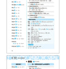 15000 Japanese Words Entry Vocabulary book Learning Japanese Word Book Zero Basic Standard Japanese Language Tutorial Book