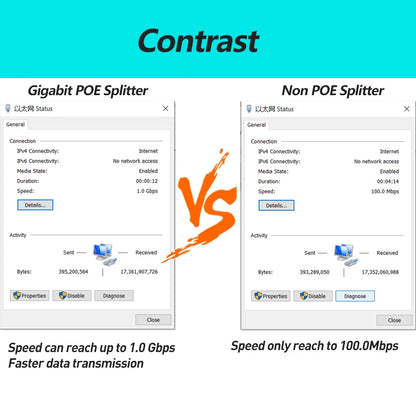 Revotech Gigabit PoE Splitter Micro USB/Type-C/DC IEEE 802.3af 10/100/1000Mbps Power over Ethernet for IP Camera / Raspberry PI