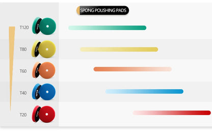 (Bulk Sales) SPTA 3"(80mm)/5"(125mm)/6"(150mm) Hex-Logic Car Sponge Polishing Buffing Pads For DA/RO/GA Auto Buffer Polisher