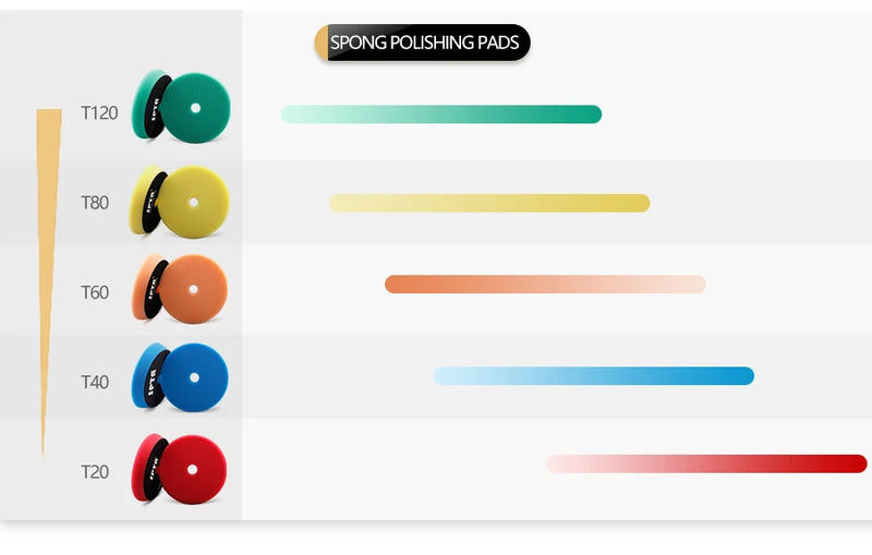 (Single Sale) SPTA 3"(80mm)/5"(125mm)/6"(150mm) Car Buffing Polishing Pads T Shape Sponge For DA/RO/GA Car Buffer Polisher