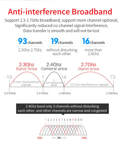 300Mbps Outdoor Bridge 2.4Ghz 15V/48V POE Power WIFI CPE 1-5KM Stable Transmission WiFi Repeater For Long Range IP Camera