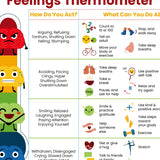 Feelings Thermometer With Coping Skills Art Prints Emotions Chart Poster Kids Mental Health Art Canvas Painting Classroom Decor