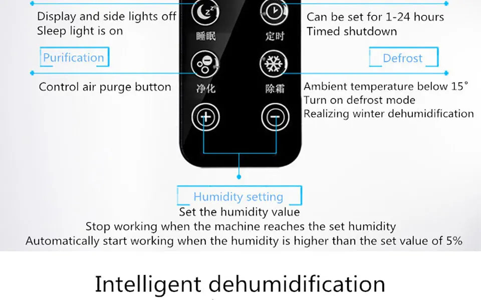 2.2L Intelligent Remote Dehumidifier Air Dryer Purifier Humidity-control Defrost Automatic Shut-down Moisture Absorption Machine