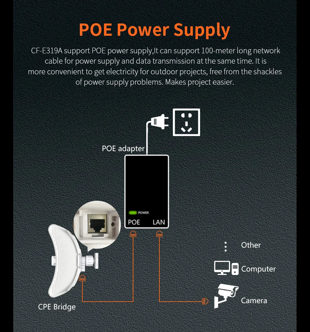 5-25Km Long Range 30dBm High power Outdoor wifi CPE 900Mbp 5G 26dbi Antenna Access Point Wifi Signal Amplifier Bridge Router AP