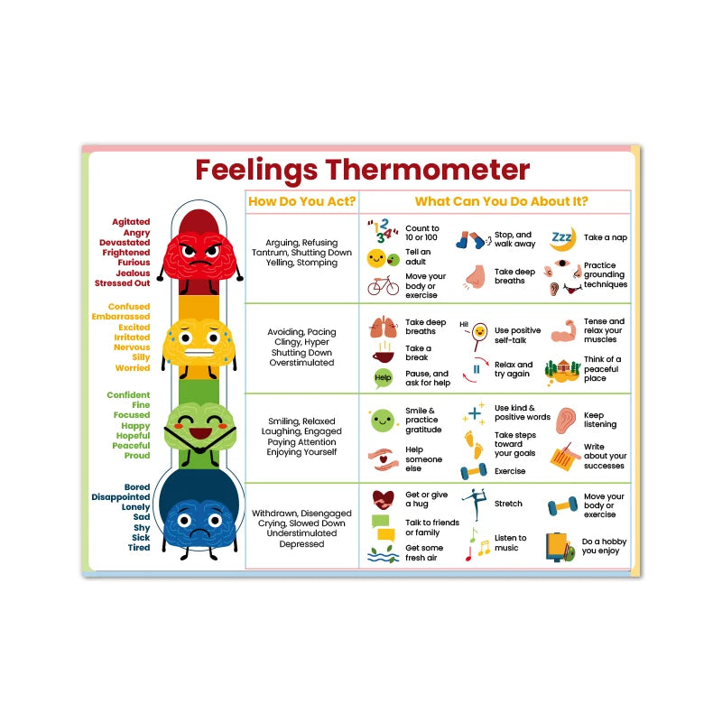 Feelings Thermometer With Coping Skills Art Prints Emotions Chart Poster Kids Mental Health Art Canvas Painting Classroom Decor